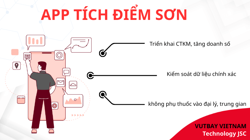 app tích điểm giúp giữ chân khách hàng, kiểm soát dữ liệu và tăng doanh số